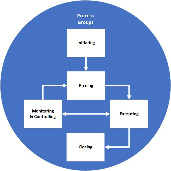 Project Management - AMEC-EUROPE LTD.