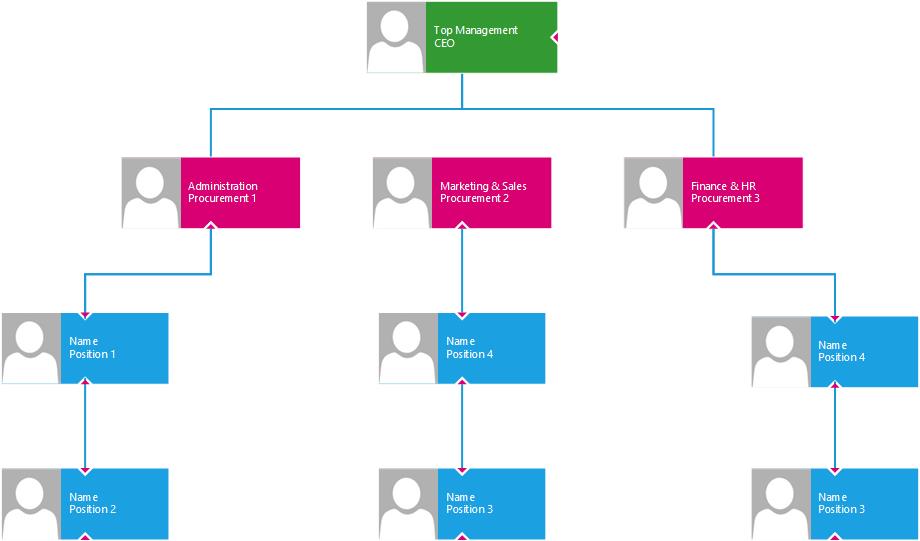 Management - AMEC-EUROPE LTD.